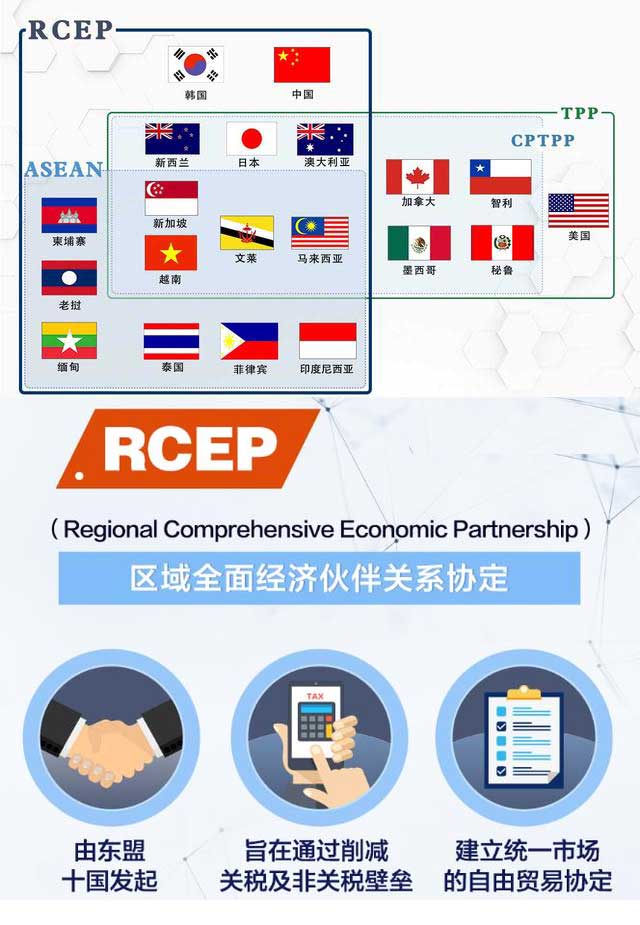圖解RCEP、TPP和CPTPP之間的關(guān)系